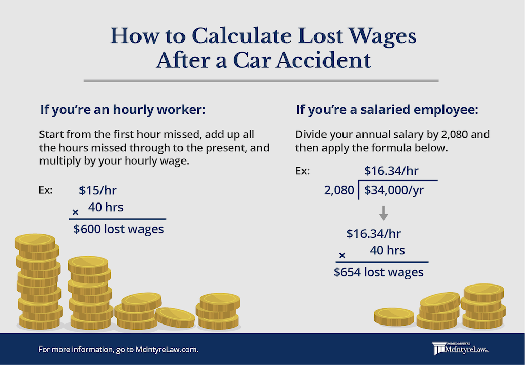 infographic on calculating lost pages after an accident