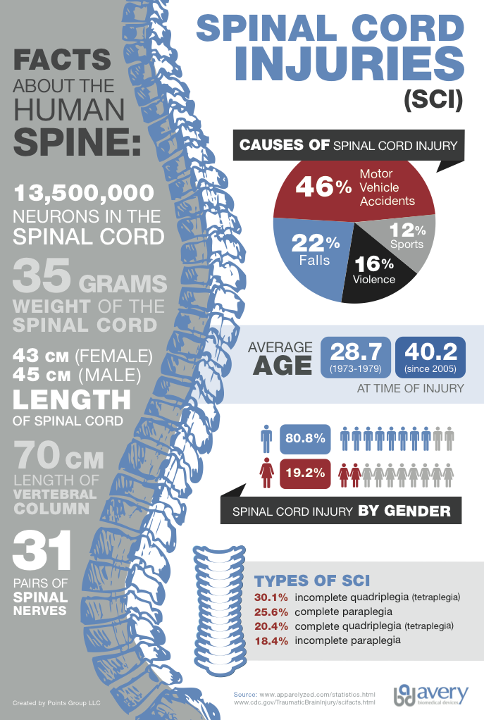 Spinal Cord Injuries - Altizer Law